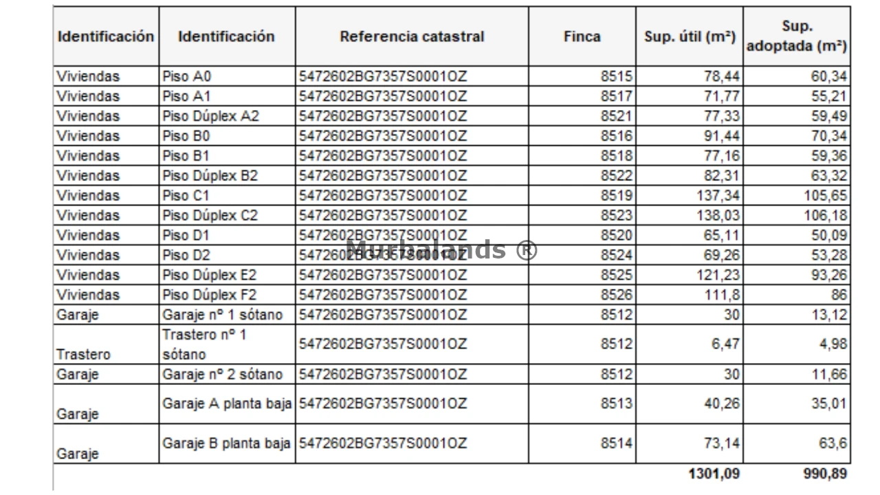 Foto del anuncio Ref. 00005283
