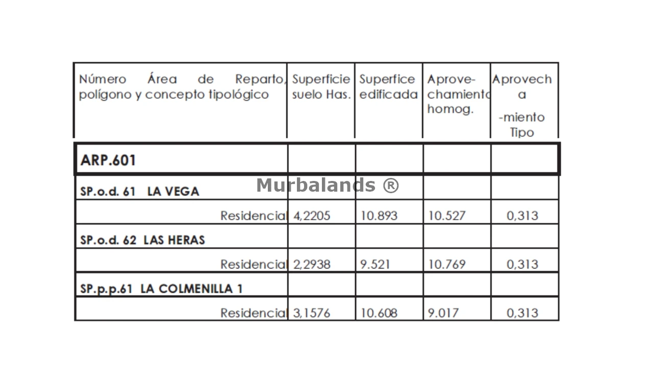 Foto 5 del terreno Ref. 00003453